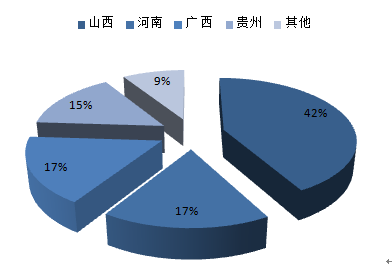 2016-2022年中國鋁冶煉市場專項調研及及投資方向研究