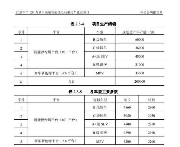 江淮“牽手”華為 超級工廠與豪華純電的突圍之戰——高端市場調研分析